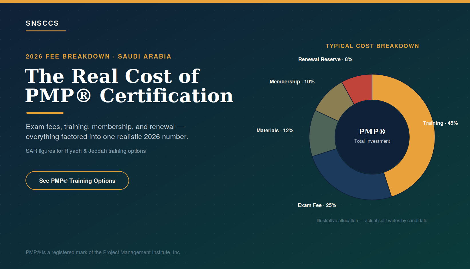 PMP Certification Cost in Saudi Arabia: Complete Fee Breakdown for 2026