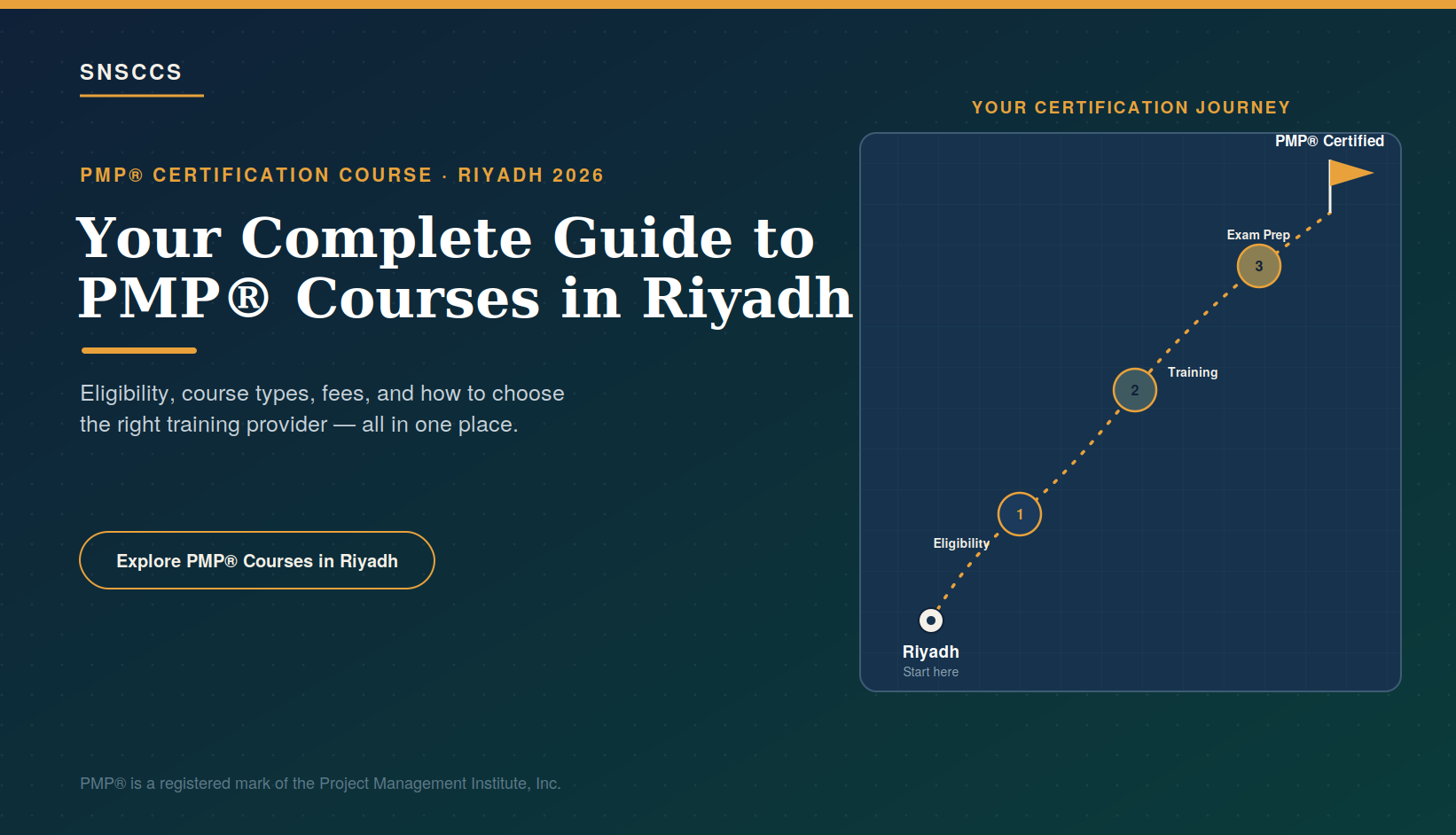 PMP Certification Course in Riyadh: Complete Guide (2026)