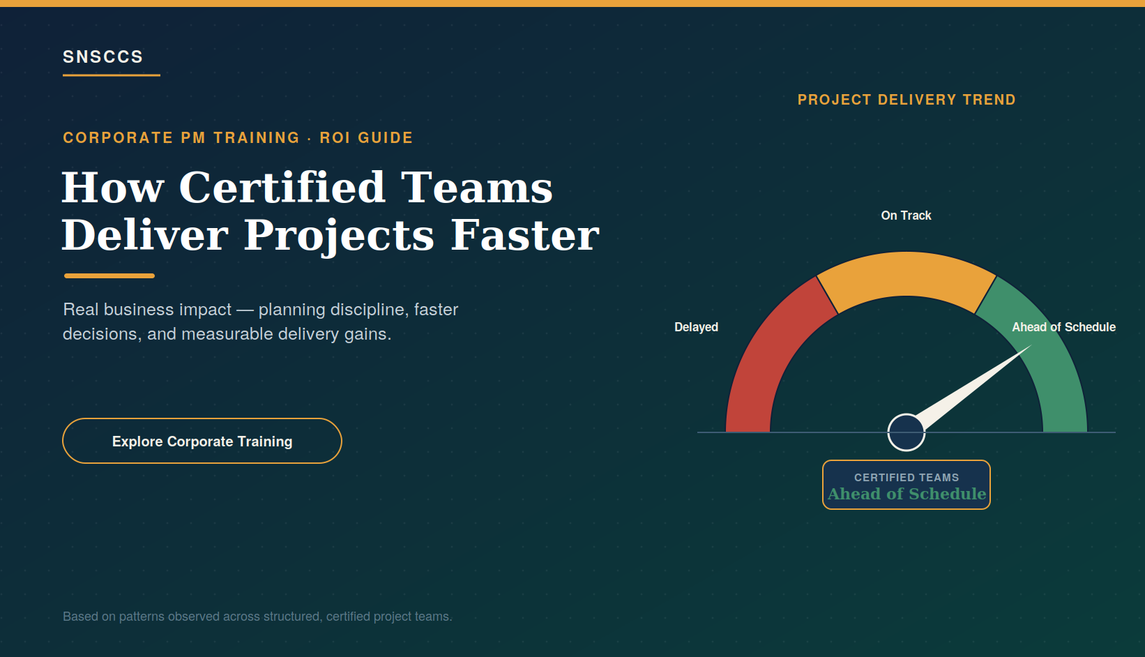 Corporate PM Training ROI: How Certified Teams Deliver Projects Faster