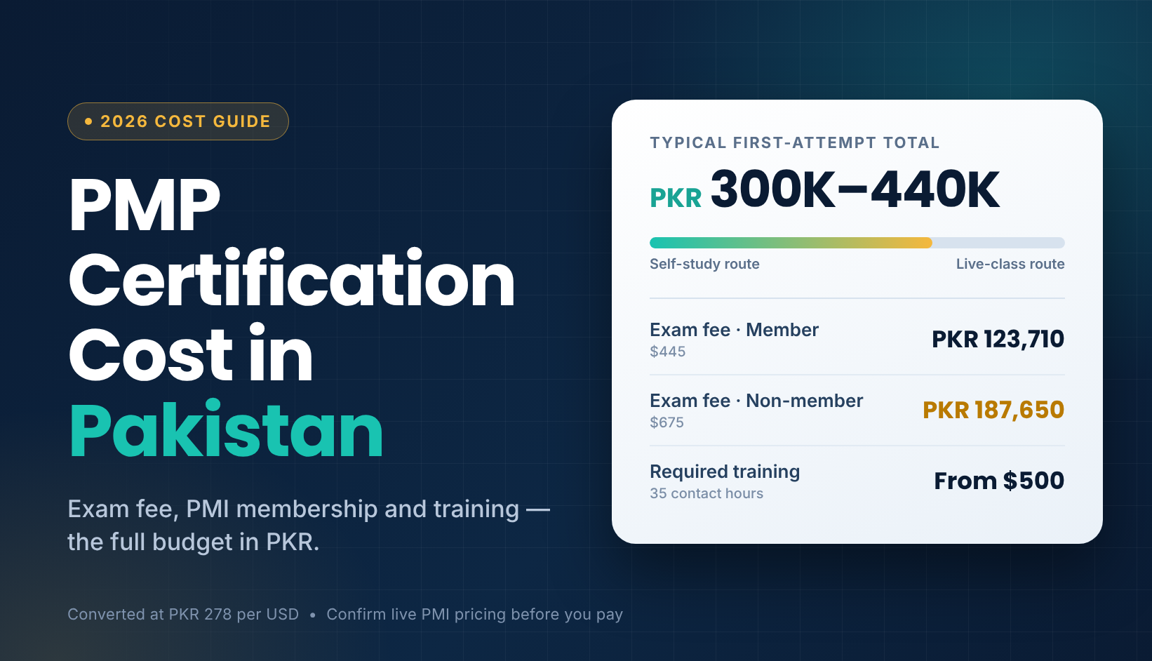 PMP Certification Cost in Pakistan: Exam Fee in PKR, Training Fee & Total Budget